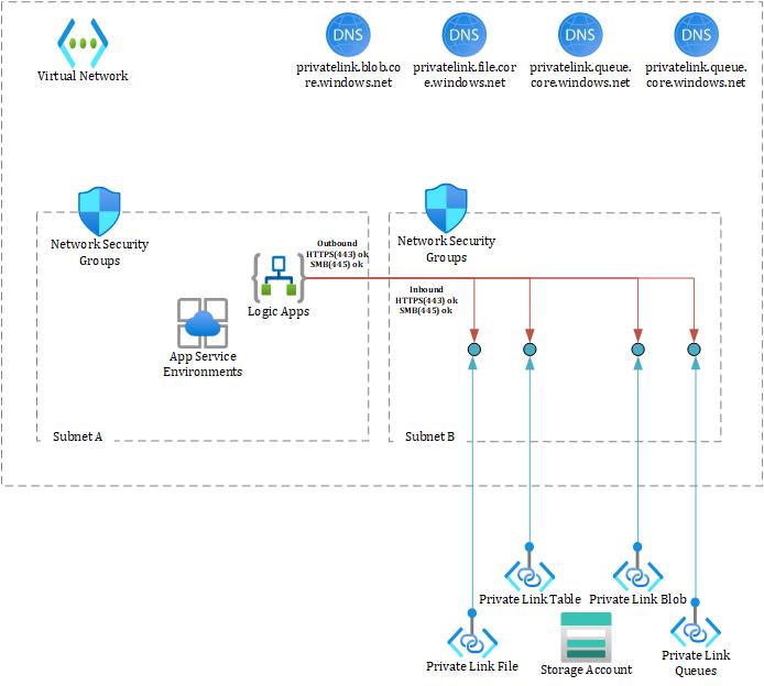 Full Overview