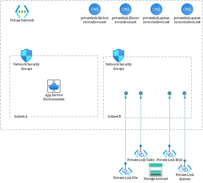 Network Overview