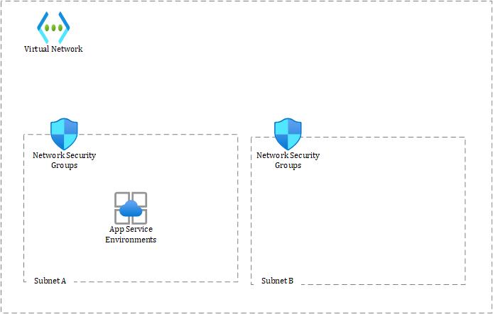 Network overview Overview