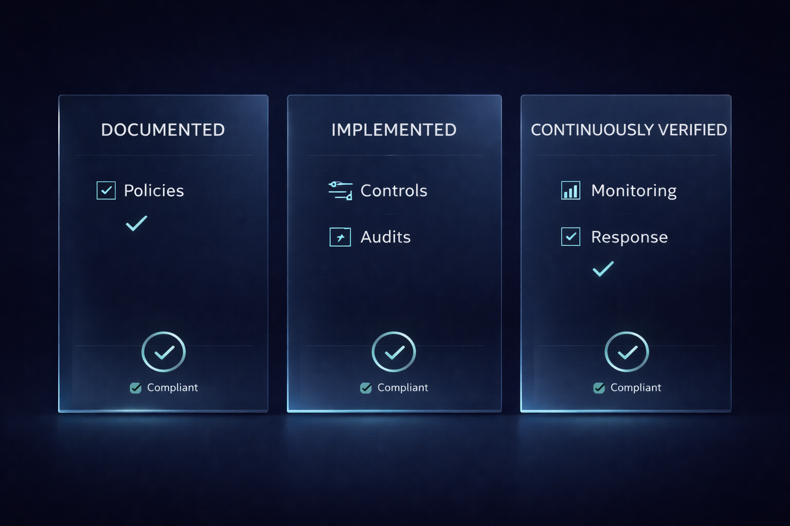 AI readiness maturity model: documented intent, tested implementation, continuously verified operations